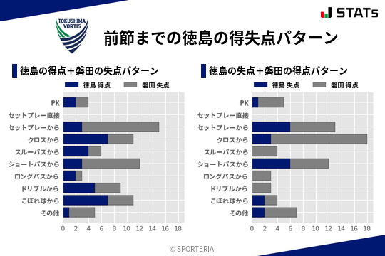 得失点パターン