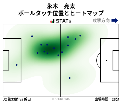 ヒートマップ - 永木　亮太