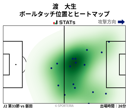 ヒートマップ - 渡　大生