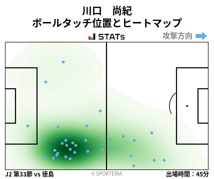 ヒートマップ - 川口　尚紀