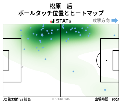 ヒートマップ - 松原　后