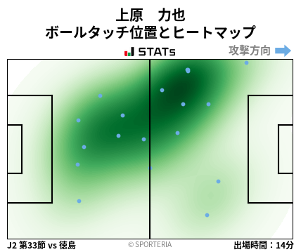 ヒートマップ - 上原　力也