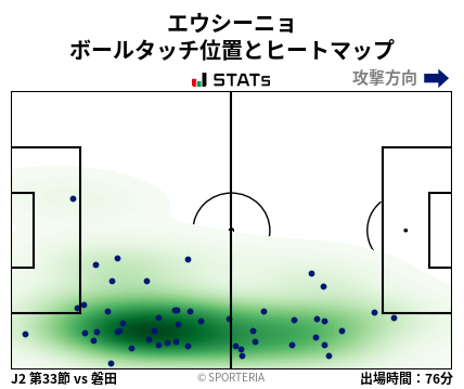 ヒートマップ - エウシーニョ