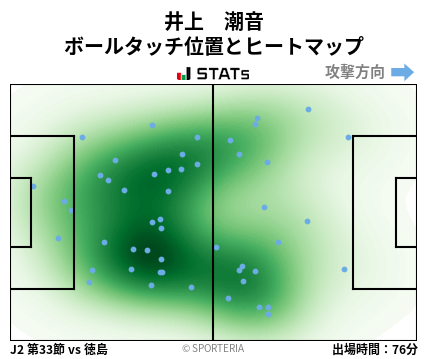 ヒートマップ - 井上　潮音