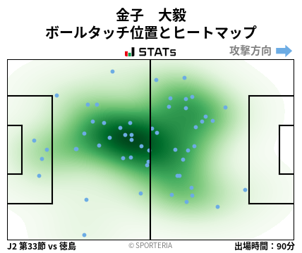 ヒートマップ - 金子　大毅