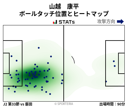 ヒートマップ - 山越　康平