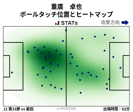ヒートマップ - 重廣　卓也