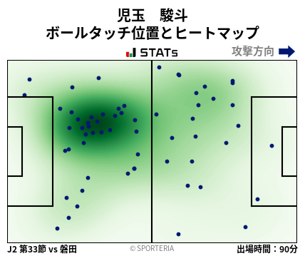 ヒートマップ - 児玉　駿斗