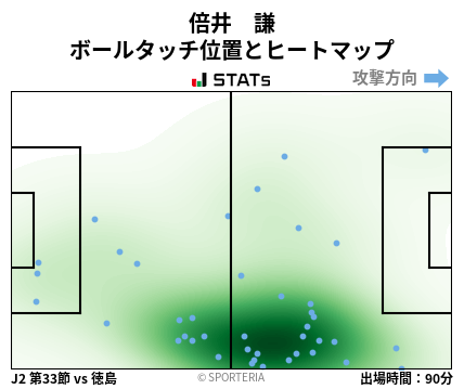 ヒートマップ - 倍井　謙