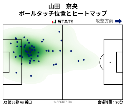 ヒートマップ - 山田　奈央