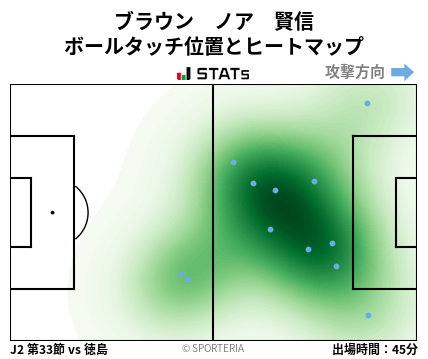 ヒートマップ - ブラウン　ノア　賢信