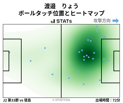 ヒートマップ - 渡邉　りょう