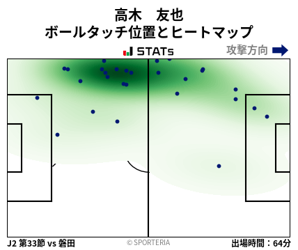 ヒートマップ - 高木　友也