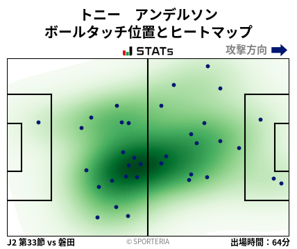 ヒートマップ - トニー　アンデルソン