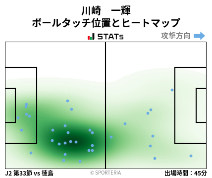 ヒートマップ - 川崎　一輝