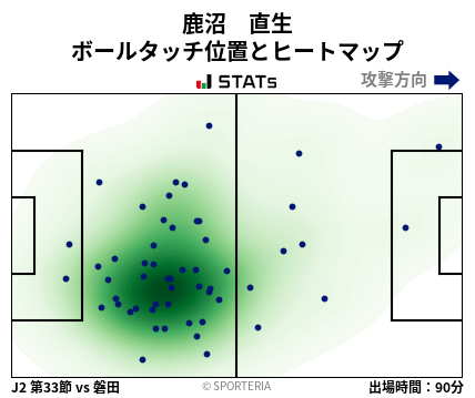 ヒートマップ - 鹿沼　直生