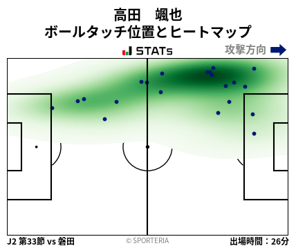 ヒートマップ - 高田　颯也
