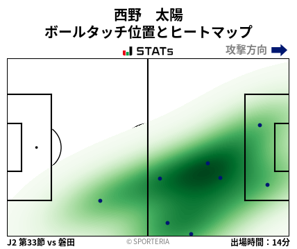 ヒートマップ - 西野　太陽