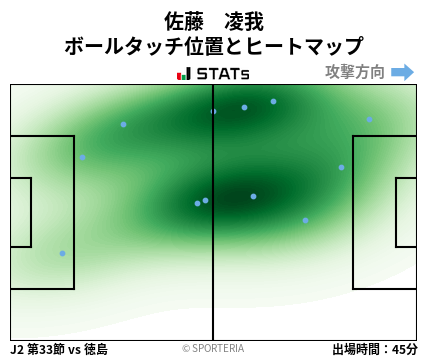 ヒートマップ - 佐藤　凌我
