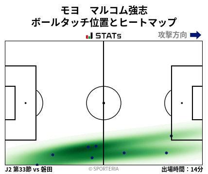 ヒートマップ - モヨ　マルコム強志