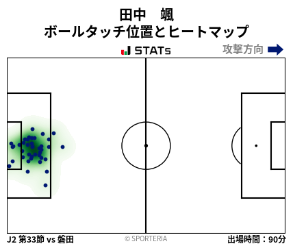 ヒートマップ - 田中　颯