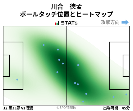 ヒートマップ - 川合　徳孟