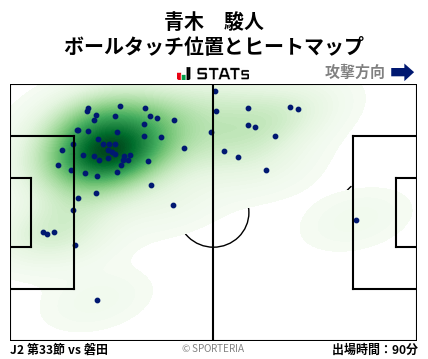ヒートマップ - 青木　駿人