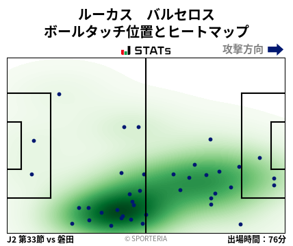 ヒートマップ - ルーカス　バルセロス