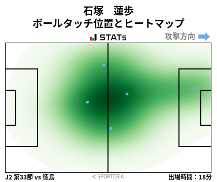 ヒートマップ - 石塚　蓮歩