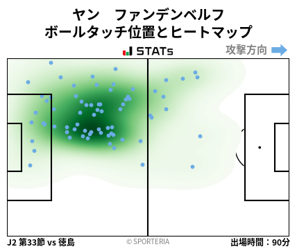 ヒートマップ - ヤン　ファンデンベルフ