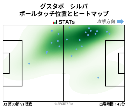 ヒートマップ - グスタボ　シルバ