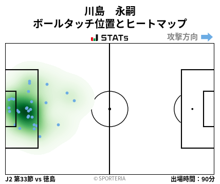 ヒートマップ - 川島　永嗣