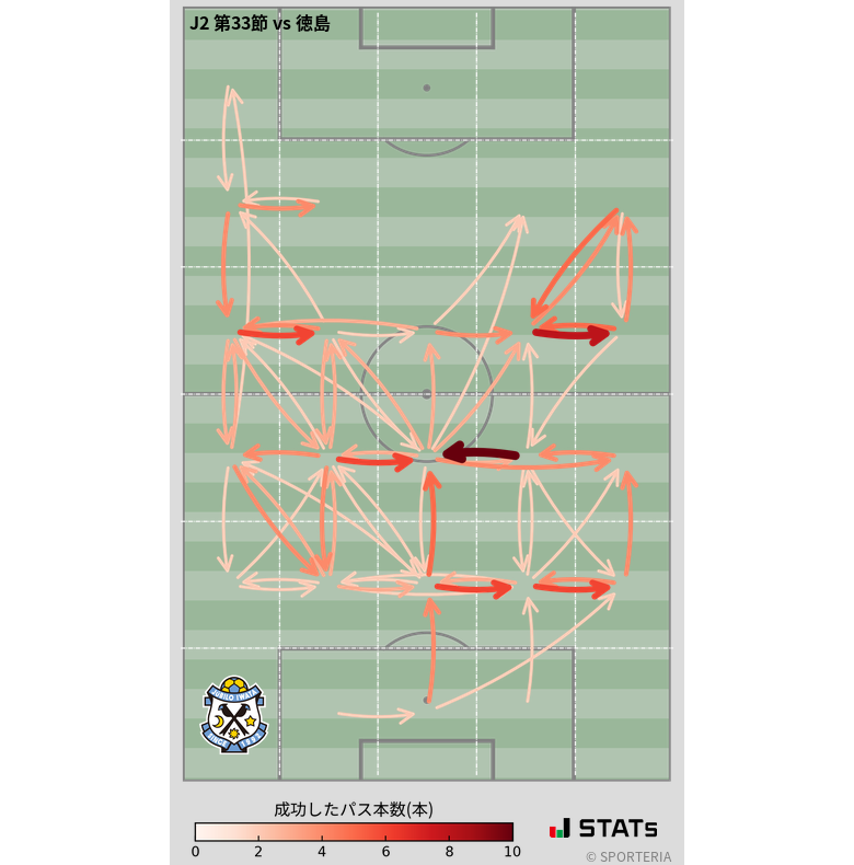 エリア間パス図