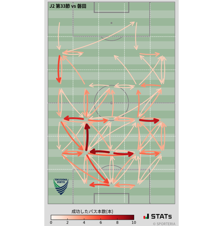 エリア間パス図