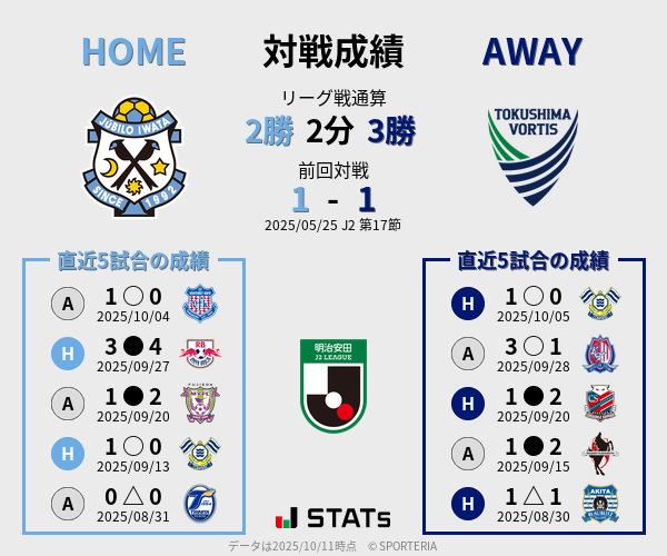 前節までの対戦成績