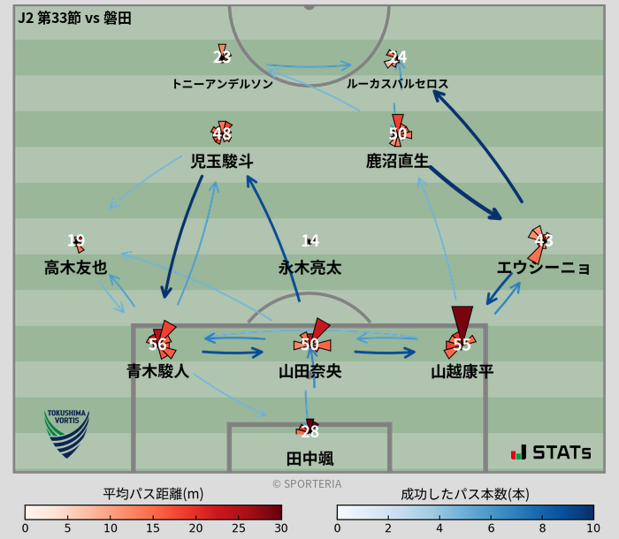 パスソナー・パスネットワーク