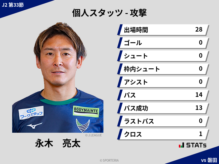 攻撃スタッツ - 永木　亮太