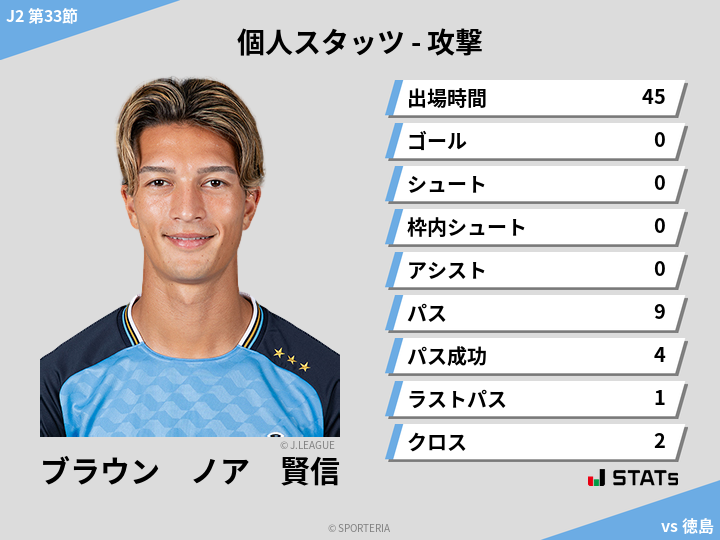 攻撃スタッツ - ブラウン　ノア　賢信