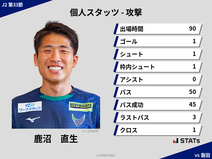 攻撃スタッツ - 鹿沼　直生