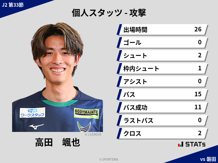 攻撃スタッツ - 高田　颯也