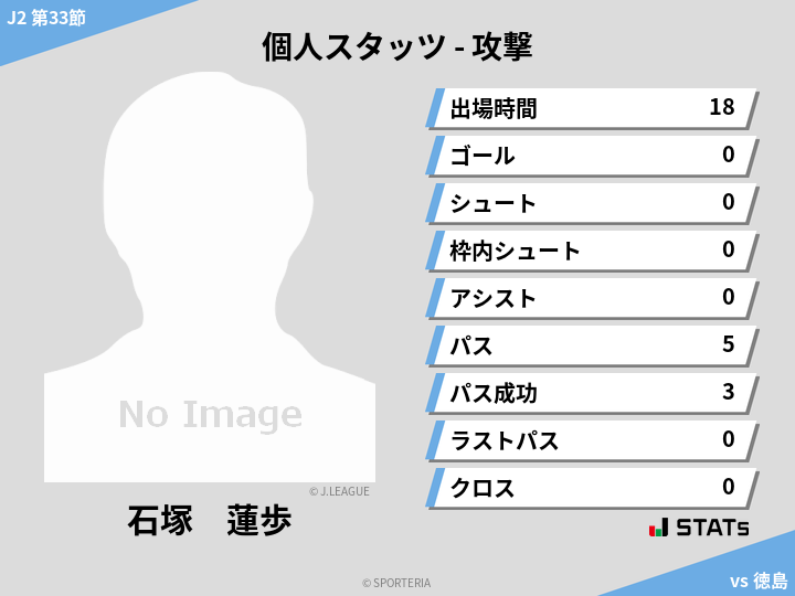 攻撃スタッツ - 石塚　蓮歩