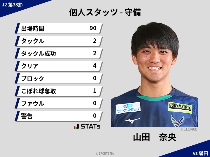 守備スタッツ - 山田　奈央