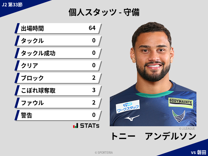 守備スタッツ - トニー　アンデルソン