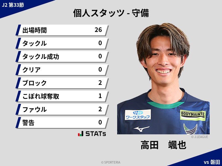 守備スタッツ - 高田　颯也