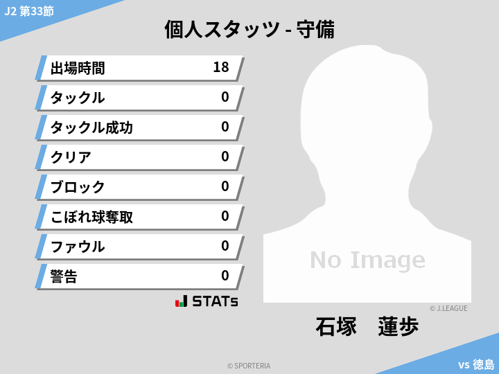 守備スタッツ - 石塚　蓮歩