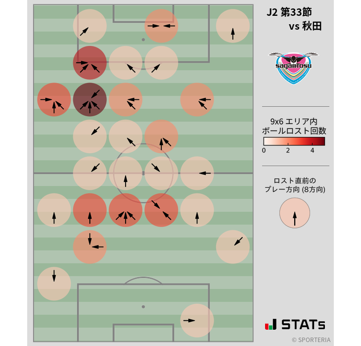 ボールロスト位置