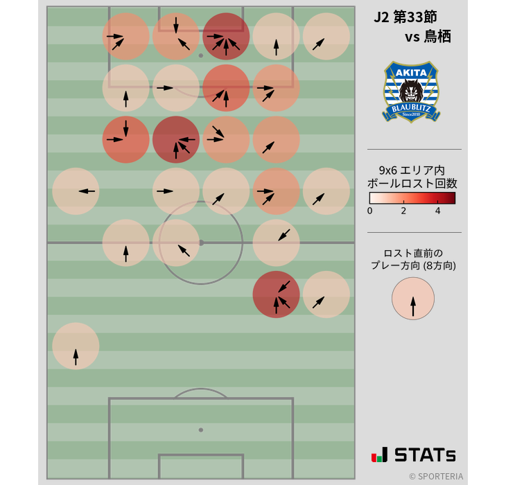 ボールロスト位置