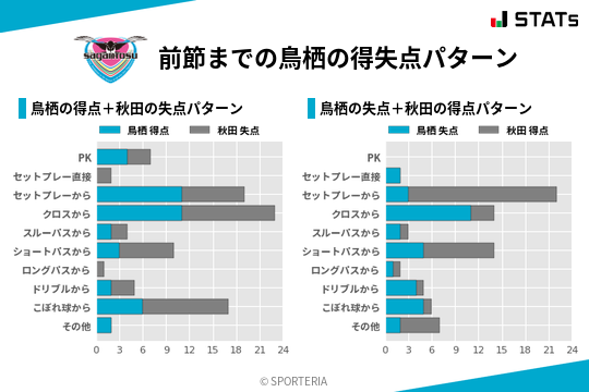 得失点パターン