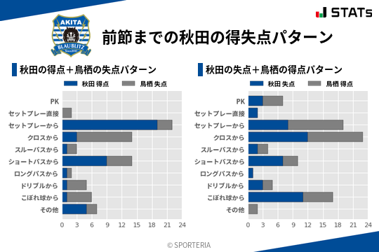 得失点パターン