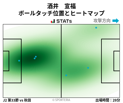 ヒートマップ - 酒井　宣福